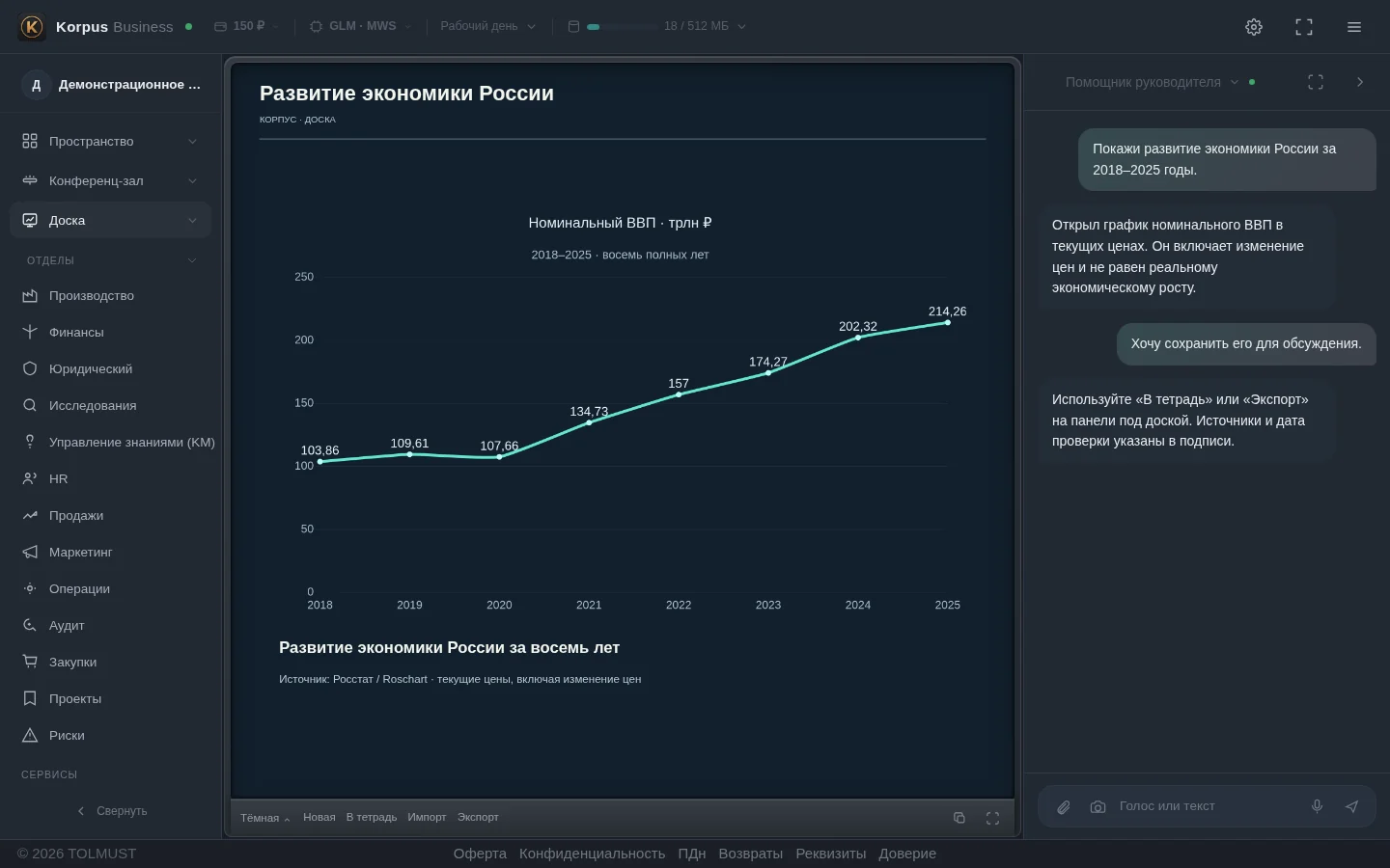 Korpus Business: Помощник руководителя, график номинального ВВП России и панель экспорта доски